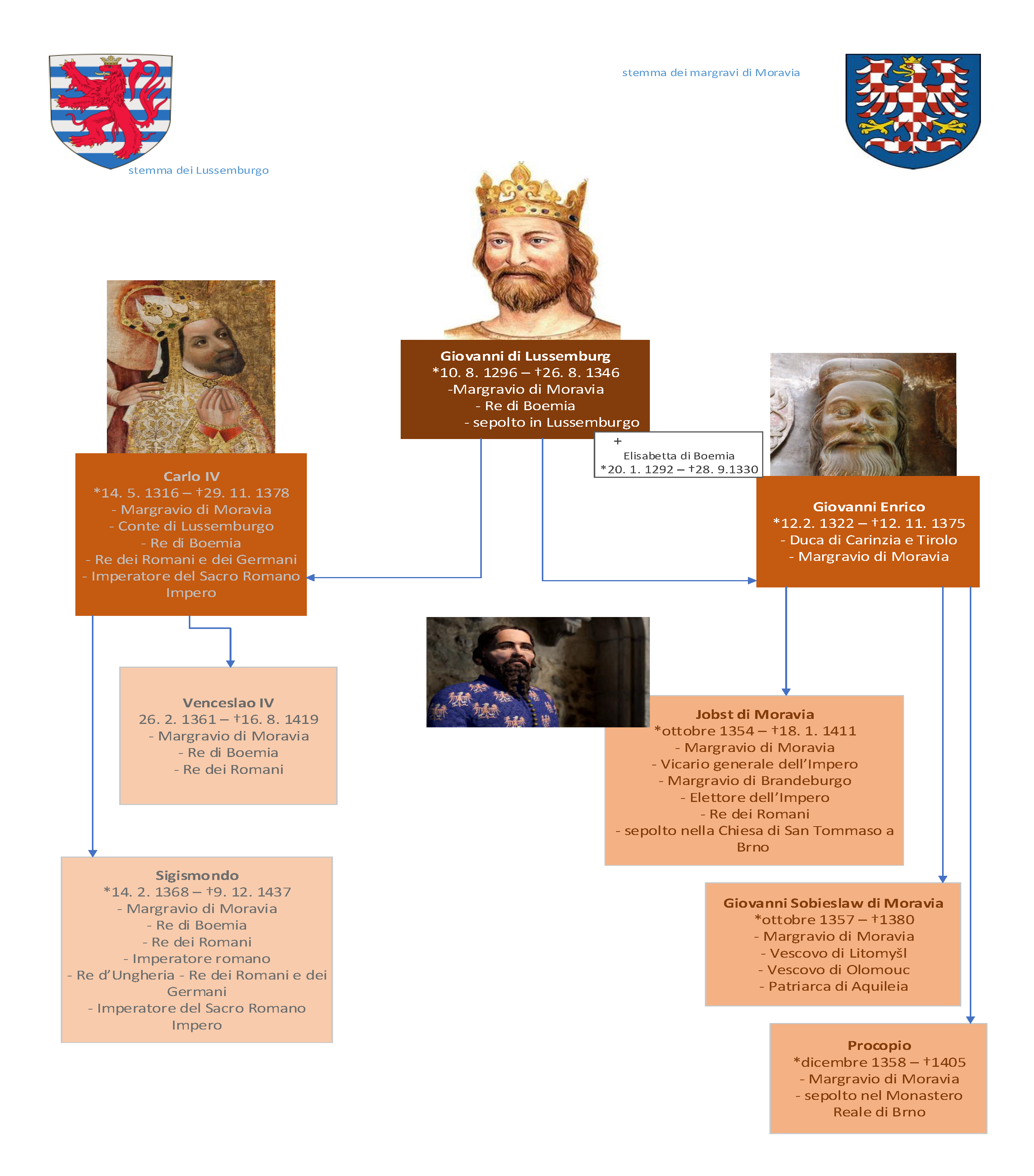 Albero genealogico del Lussemburgo